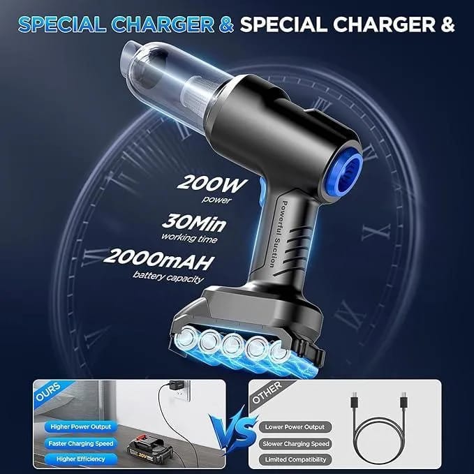 Small Gadgets